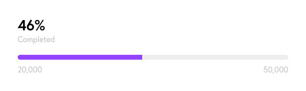 a snapshot of a milestone goal set by InstaCaptain